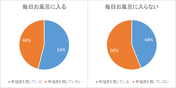 出典：湯楽の里・喜楽里