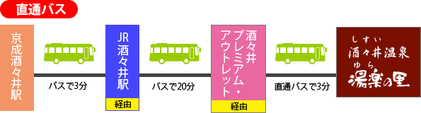 酒々井温泉 湯楽の里 アクセス情報